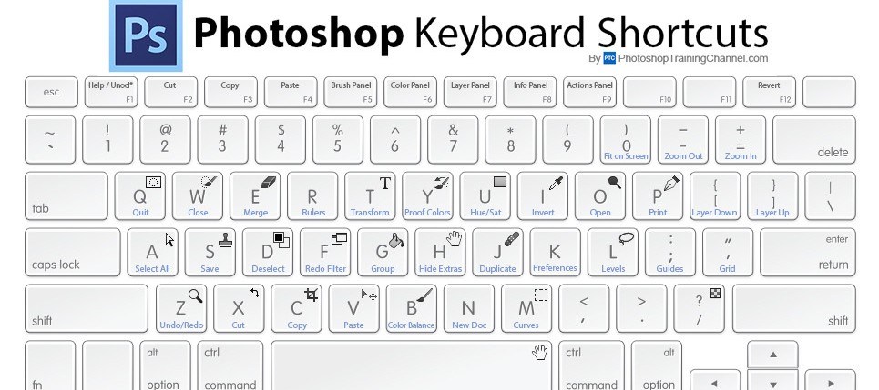 mac keys for step backwards in photoshop